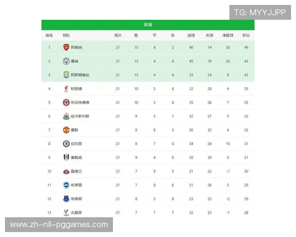 英超球队影响力榜单：社交媒体、品牌价值与全球粉丝量比较