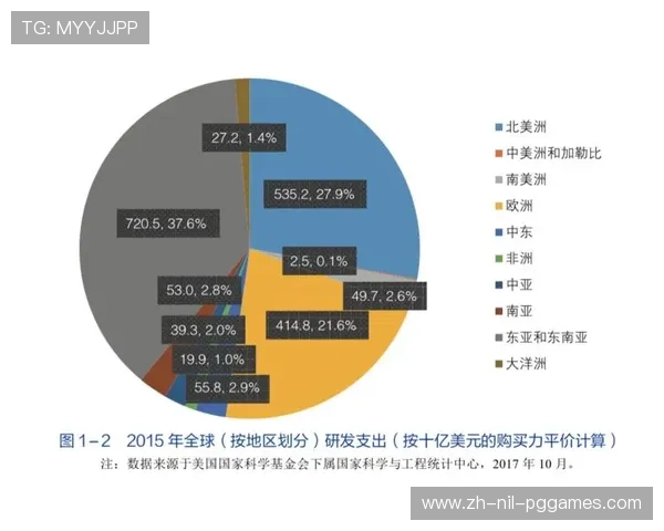 足球设备的最新发展趋势与创新